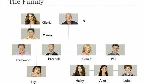 Modern Family Presentation