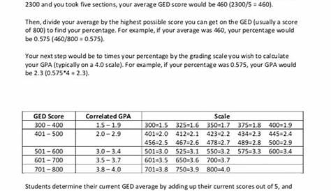 ged practice test score chart