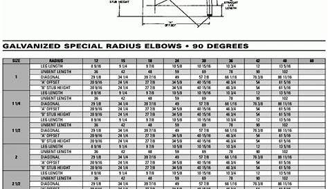 inetparts.com, Galvanized Steel Special Radius Conduit Elbows 90 45 Degree