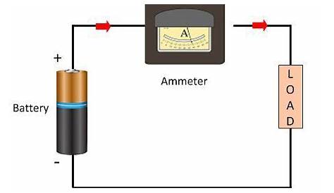 What is Ammeter? - Definition, Types, Shunt Ammeter & Swamping