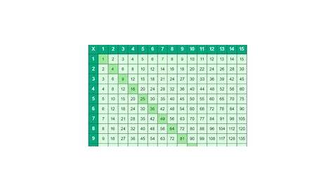 Printable multiplication Charts 1-15 (PDF) Free | Memozor