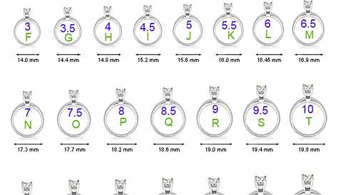 Mens Ring Size Chart Numbers To Letters - Chart Examples
