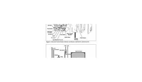 [43+] Girard Tankless Water Heater Wiring Diagram