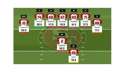 2016 fantasy football depth charts: San Francisco 49ers | PFF News