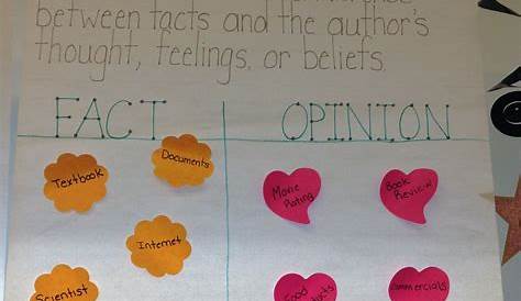 fact and opinion anchor chart pdf