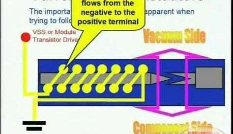 3 post solenoid wiring diagram