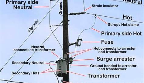 Names of parts on electric pole