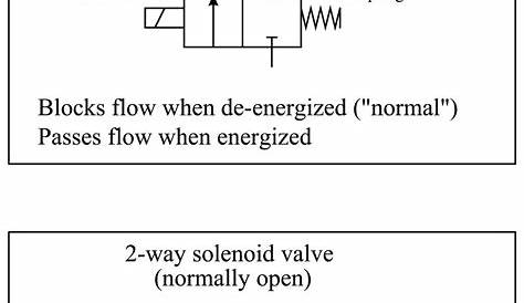 Hydraulic Solenoid Valve Symbols