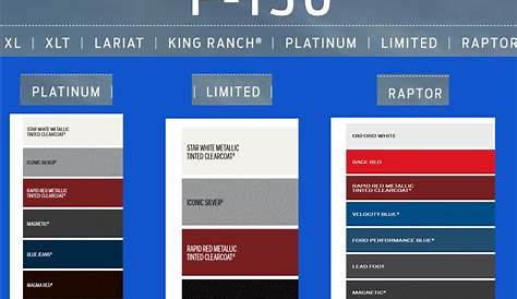 2023 Ford F150 Color Chart
