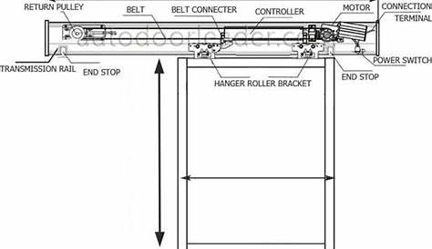 automatic sliding door circuit diagram