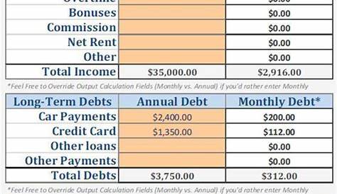 ️Va Loan Comparison Worksheet Free Download| Gmbar.co