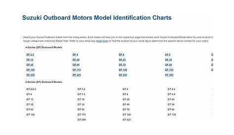 Mercury Outboard Motor Weight Chart - Best Picture Of Chart Anyimage.Org