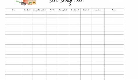FREE Printable Seed Starting Chart Download - Learn To Grow Gardens