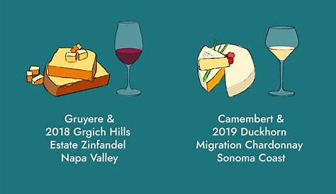 wine and cheese pairings chart