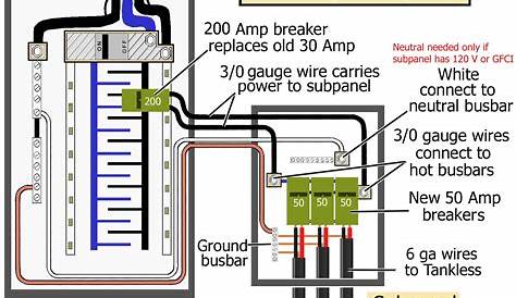 Wiring 100 Amp Sub Panel