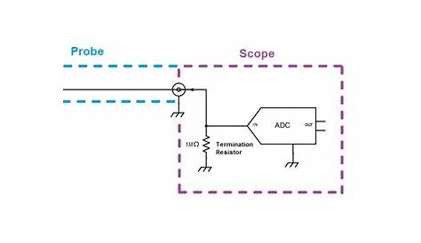 Why isn’t the TPP1000 (Tektronix Passive Probe 1GHz) compatible with my