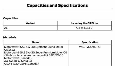 2019 ford f150 5.0 oil specs