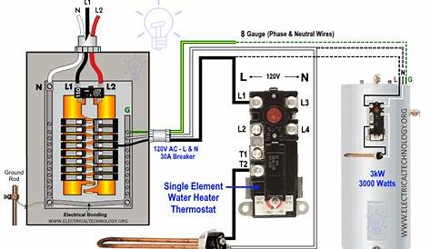 wisconsin water heater wiring code