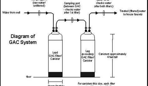 water filter circuit diagram