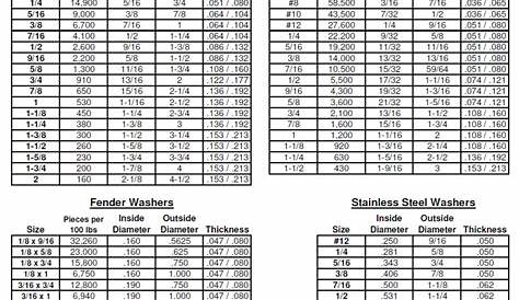 flat washer sizes chart