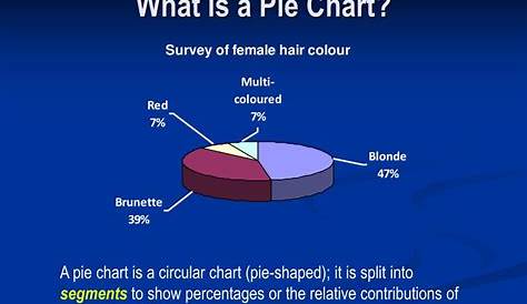 PPT - Creating and Understanding Pie Charts PowerPoint Presentation