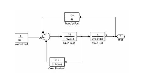 Precision Linear Amplifier | Andrew Duenner