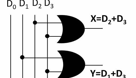 4 to 2 encoder circuit diagram