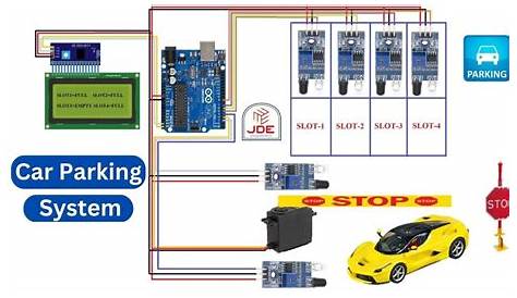 How To Make Car Parking System Using Arduino | Automatic Car Parking System - YouTube