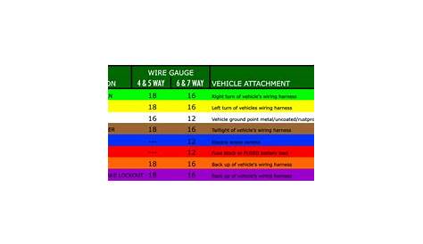 trailer wiring color codes 4 wire