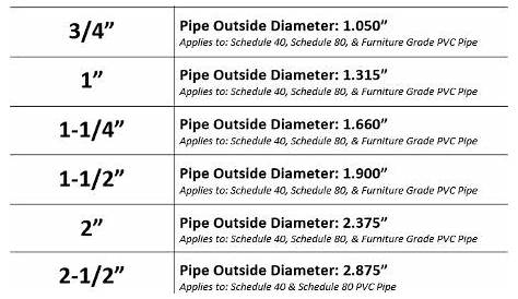 plumbing pipe sizes chart