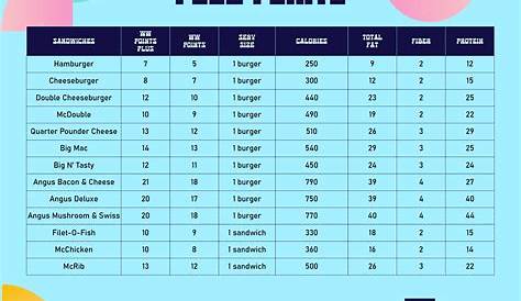 weight watchers food points chart