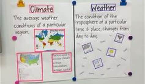 weather vs climate anchor chart
