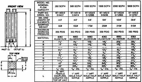 chart ambient air vaporizers