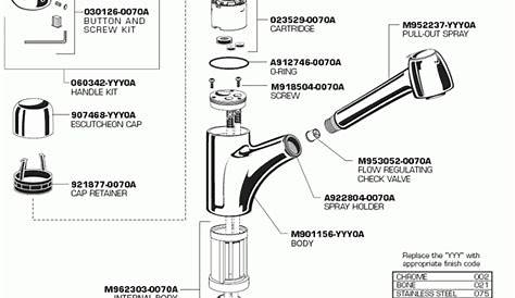 Moen Arbor Kitchen Faucet Parts Diagram | Wow Blog