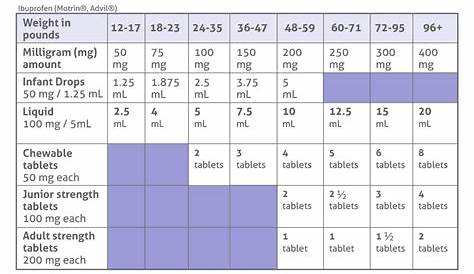 ibuprofen infant dosage chart