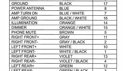 Jvc Car Stereo Wiring Diagram - Wiring Diagram