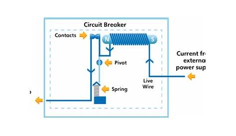 circuit breaker diagram house