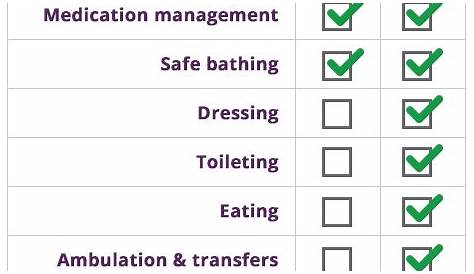 Levels of Care - King's Daughters Home