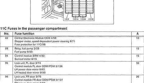 fuse panel diagram for wiring