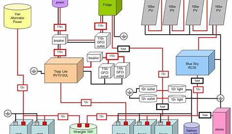 Heartland Rv Wiring Schematics | schematic and wiring diagram
