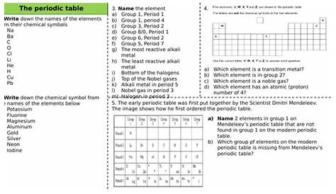 Periodic table - Worksheet | Teaching Resources