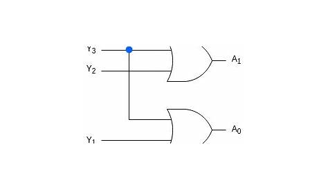 Encoders: 8 To 3 Line Encoder, 4 To 2 Line Encoder - Computer