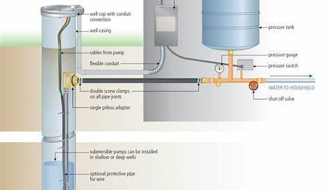 Submersible Well Pump Wiring Diagram - Cadician's Blog