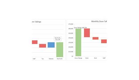 waterfall charts in excel