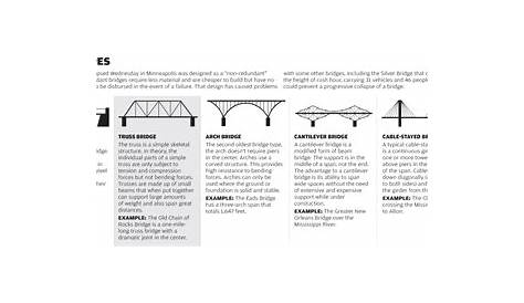 types of bridges worksheet