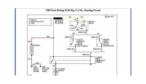 1994 Ford F150 Ignition Switch Wiring Diagram Collection - Faceitsalon.com
