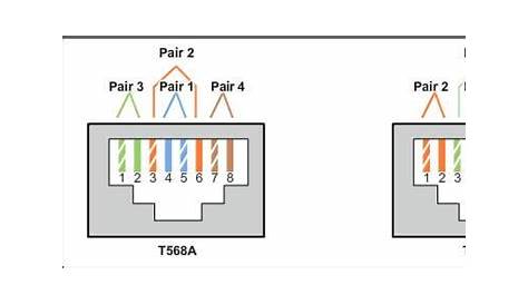 kj8 cat6 keystone jack wiring diagram