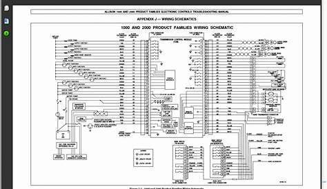 Allison 1000 Transmission Wiring Schematic - Wiring Diagram