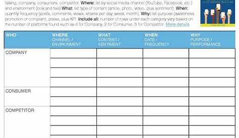 social media audit template pdf