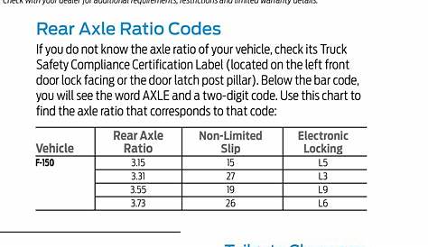 ford axle code chart